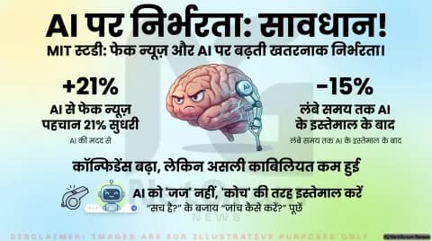 AI पर ज़्यादा भरोसा पड़ सकता है भारी! MIT की स्टडी में सामने आई फेक न्यूज से जुड़ी बड़ी बात