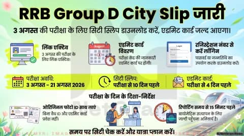 RRB Group D Exam City Intimation Slip Released: 3 अगस्त की परीक्षा के लिए शहर की लिस्ट जारी, ऐसे करें डाउनलोड
