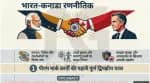 पीएम मोदी और कनाडा के पीएम मार्क कार्नी आज नई दिल्ली में प्रतिनिधिमंडल स्तर की बातचीत करेंगे