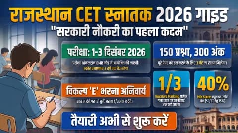 अगर आप भी कर रहे हैं राजस्थान ग्रेजुएट लेवल CET की तैयारी, तो थोड़ा ठहरिए! तुरंत जानिए नया सिलेबस और 40% पासिंग मार्क्स