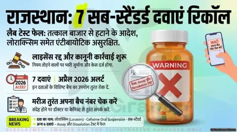 राजस्थान में 7 दवाएं ‘सब-स्टैंडर्ड’ घोषित, तुरंत बाजार से हटाने के आदेश