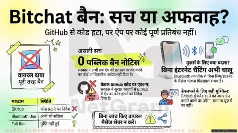 Fact Check Bitchat Ban: क्या भारत में पूरी तरह बैन हो गया Bitchat ऐप? फॉरवर्डेड मैसेज पर भरोसा करने से पहले तुरंत पढ़ें यह फैक्ट-चेक