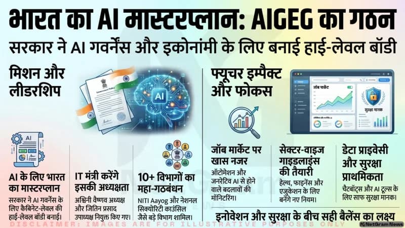 भारत ने AI गवर्नेंस के लिए कैबिनेट-लेवल बॉडी AIGEG बनाई