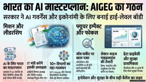 भारत ने AI गवर्नेंस के लिए कैबिनेट-लेवल बॉडी AIGEG बनाई