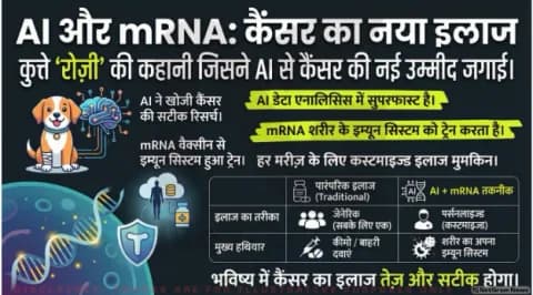 कुत्ते ‘रोज़ी’ से इंसानी कैंसर तक: AI और mRNA से खुलती नई उम्मीदों की पूरी कहानी