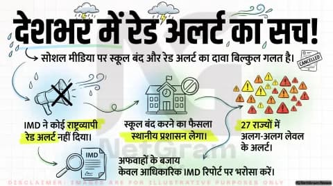 मौसम अलर्ट फैक्ट चेक: कहीं आप भी तो नहीं हो रहे फर्जी मैसेज के शिकार? तुरंत जानें अपने राज्य और जिले का असली वेदर अपडेट