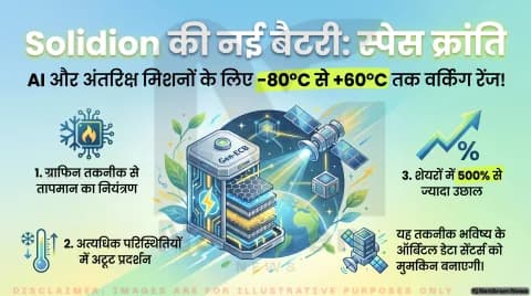 अंतरिक्ष और AI का नया दौर: Solidion की नई बैटरी तकनीक से बदल सकता है भविष्य