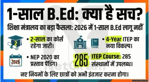 B.Ed Course Update 2026: क्या 1 साल में पूरी होगी बीएड? शिक्षा मंत्रालय ने साफ किया मामला