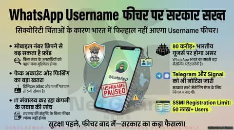WhatsApp के Username फीचर पर सरकार सख्त, कंपनी ने IT मंत्रालय को भेजा जवाब