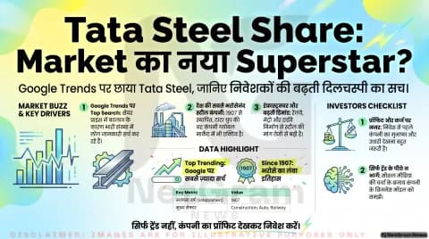 Tata Steel शेयर प्राइस: क्यों बढ़ रही है लोगों की दिलचस्पी, जानिए पूरी जानकारी