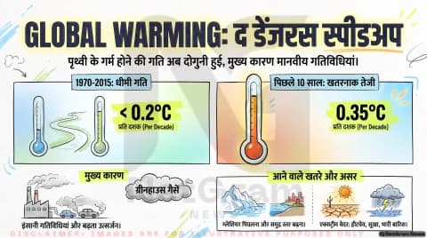 अगर आप भी झेल रहे हैं असामान्य गर्मी और अनिश्चित बारिश, तो थोड़ा ठहरिए! तुरंत जानें पृथ्वी के औसत तापमान का पूरा गणित