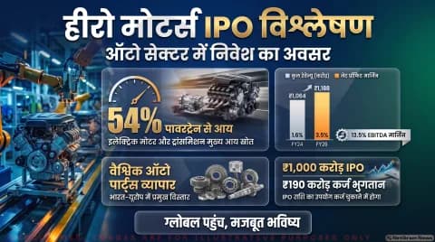 16 से 18 सितंबर तक बोली लगाने का मौका; ₹79–₹84 प्राइस बैंड और 178 शेयरों का लॉट : Hero Motors IPO Subscription Alert