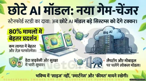 छोटे AI मॉडल बन सकते हैं गेम चेंजर, स्टैनफोर्ड स्टडी ने बड़े AI सिस्टम पर उठाए नए सवाल