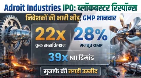बोली के आखिरी दिन 22 गुना से अधिक सब्सक्राइब; 28% प्रीमियम पर पहुंचा GMP: Adroit Industries IPO Bidding Alert