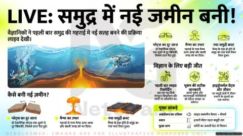 पहली बार वैज्ञानिकों ने नए समुद्री तल को बनते हुए लाइव देखा, पृथ्वी की गहराइयों से मिली अहम जानकारी