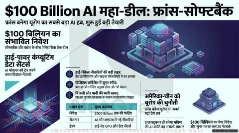 फ्रांस में मेगा AI डेटा सेंटर प्रोजेक्ट पर सोफ्टबैंक की बड़ी तैयारी, मासायोशी सन की मैक्रों से चर्चा तेज