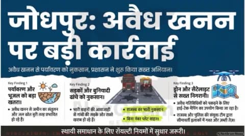 जोधपुर लोकल: अवैध खनन पर सख्ती, प्रशासन की कार्रवाई तेज