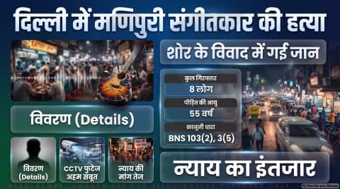 देर रात शोर पर टोकने से भड़के ढाबा कर्मचारी 55 वर्षीय संगीतकार की पीट-पीटकर हत्या, 8 पकड़े गए : Delhi Kilokari Crime Alert