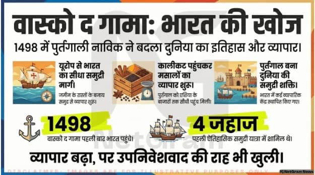 वास्को द गामा: समुद्री खोज, भारत का रास्ता और दुनिया के इतिहास को बदलने वाली कहानी
