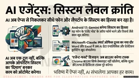Android 17 और Microsoft–Claude डील से बदल रही टेक दुनिया, AI अब फोन और लैपटॉप के सिस्टम में पहुंचेगा