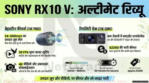 Sony RX10 V Review: क्या यह कैमरा खरीदना सही रहेगा? जानिए इसकी खूबियां और कमियां
