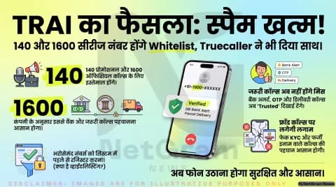 Truecaller ने TRAI के व्हाइटलिस्ट प्रस्ताव का किया समर्थन, 140 और 1600 सीरीज़ के नंबरों से स्पैम कॉल पर लग सकती है रोक