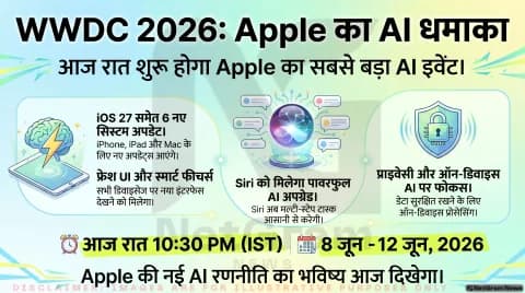 आज रात Cupertino से शुरू होगा Apple का सबसे बड़ा डेवलपर इवेंट, AI और नए सिस्टम अपडेट होंगे मुख्य आकर्षण