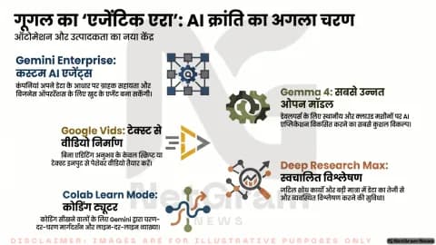 गूगल ने पेश किया AI का नया “एजेंटिक एरा”, Gemini एजेंट प्लेटफॉर्म से लेकर Gemma 4 तक कई बड़े ऐलान