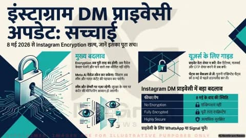 Instagram DM Privacy विवाद: क्या 8 मई के बाद Meta आपके मैसेज पढ़ सकेगा?