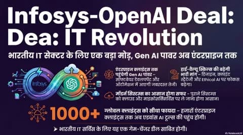 OpenAI-Infosys डील से भारतीय IT सेक्टर को बड़ा बूस्ट, क्लाइंट्स तक सीधे पहुंचेगी Gen AI