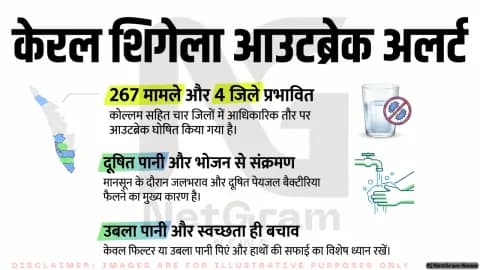 केरल में शिगेला संक्रमण के 267 मामले, चार जिलों में प्रकोप घोषित; स्वास्थ्य विभाग ने जारी की नई गाइडलाइंस