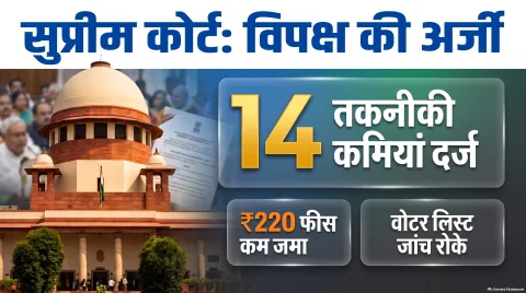 सुप्रीम कोर्ट में विपक्ष की याचिका पर 14 आपत्तियाँ, ₹220 कोर्ट फीस कम, जानिए पूरा मामला