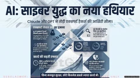 AI अब सिर्फ़ टूल नहीं, डिजिटल युद्ध का नया हथियार? साइबर दुनिया में बढ़ती बड़ी चुनौती