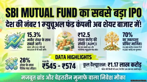 SBI Funds Management IPO: देश की सबसे बड़ी म्यूचुअल फंड कंपनी बाजार में उतरी, जानें निवेशकों के लिए क्या मायने रखता है