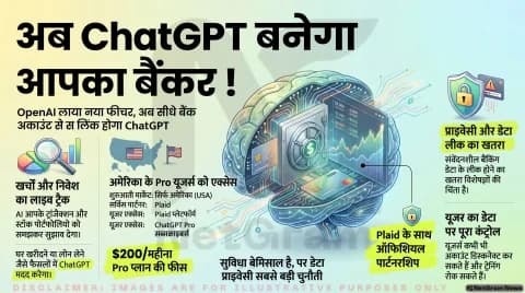 OpenAI अब ChatGPT को आपके बैंक अकाउंट से जोड़ना चाहता है, जानिए पूरा मामला