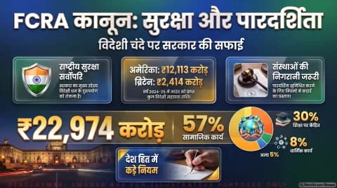 गृह मंत्रालय ने JPC के सामने रखा पक्ष; राष्ट्रीय सुरक्षा और पारदर्शी विदेशी फंडिंग पर जोर : FCRA Amendment Bill Alert 2026