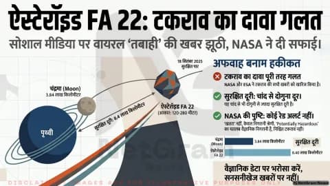 FA 22 ऐस्टेरॉइड को लेकर सोशल मीडिया पर फैला डर, लेकिन वैज्ञानिक रिपोर्ट्स क्या कहती हैं?