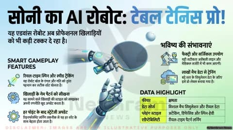 AI से लैस टेबल टेनिस रोबोट: इंसानों को दे रहा कड़ी टक्कर