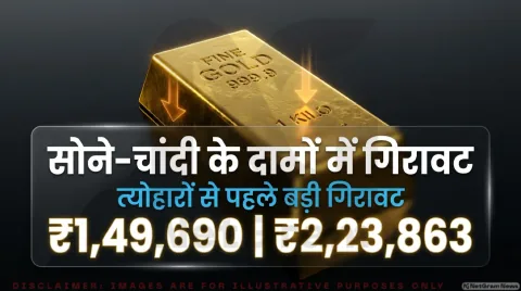 24K सोना ₹1,49,690 और चांदी ₹2,23,863; जानिए दिल्ली, मुंबई और कोलकाता के भाव :Gold & Silver Rate Alert (12 October 2026)