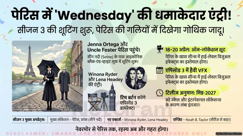 ‘Wednesday’ सीजन 3 की शूटिंग पेरिस में शुरू, Jenna Ortega और टीम यूरोप में मचा रही धूम