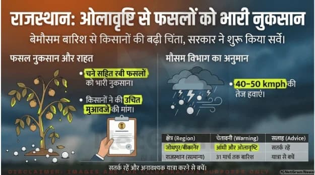 राजस्थान मौसम अलर्ट: पश्चिमी विक्षोभ का असर, बारिश-आंधी से किसानों और शहरों पर डबल मार