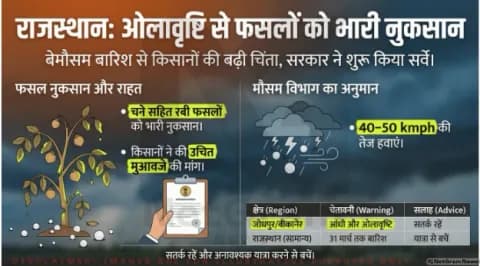 राजस्थान मौसम अलर्ट: पश्चिमी विक्षोभ का असर, बारिश-आंधी से किसानों और शहरों पर डबल मार