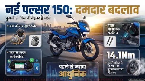 नई Bajaj Pulsar 150 लॉन्च: ₹1.15 लाख से कीमत शुरू, मिले 3 राइड मोड्स और TFT डिस्प्ले; जानें क्या बदला?