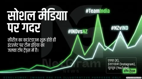 5 T20I से शुरू होगा दौरा, फिर वनडे और टेस्ट; जानिए पूरा कार्यक्रम और ब्रॉडकास्ट डिटेल्स: IND vs NZ Tour 2026 Tracker