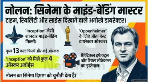 Christopher Nolan: दिमाग घुमा देने वाली फिल्मों के मास्टर, जानिए उनकी हर बड़ी फिल्म, ऑस्कर और यादगार काम