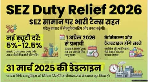 भारत ने SEZ सामान पर दी अस्थायी ड्यूटी राहत