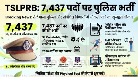 TSLPRB 7,437 Posts Official Notification Live: ऑनलाइन फॉर्म, उम्र में छूट और फिजिकल फिटनेस टेस्ट की पूरी विस्तृत रिपोर्ट