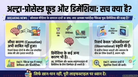 फैक्ट-चेक: क्या अल्ट्रा-प्रोसेस्ड फूड से बढ़ता है डिमेंशिया का खतरा? रिसर्च क्या कहती है