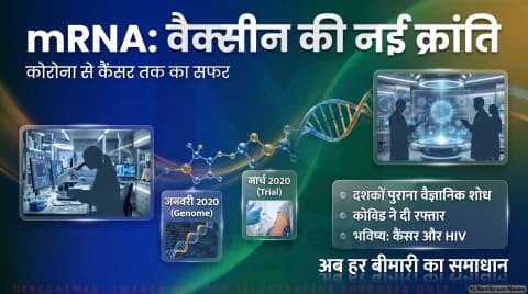 अगर आप भी मानते हैं कि mRNA वैक्सीन रातों-रात बनी, तो थोड़ा ठहरिए! तुरंत जानें 50 साल पुराने शोध का पूरा सच