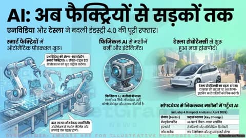 एआई की रफ्तार तेज: एनविडिया का मैन्युफैक्चरिंग शोकेस और टेस्ला की रोबोटैक्सी ने बढ़ाई इंडस्ट्री 4.0 की चाल